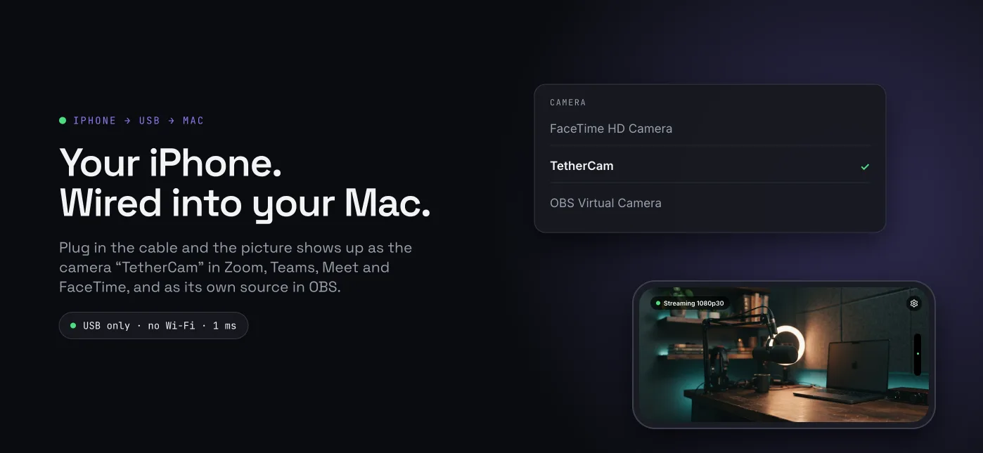 Eine Kameraauswahl am Mac mit FaceTime HD Camera, TetherCam mit Häkchen und OBS Virtual Camera, daneben das Telefon mit demselben Bild und der Statuskapsel „Streaming 1080p30“.